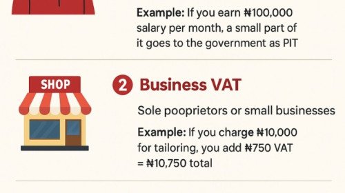 Vat and Tax returns Filing